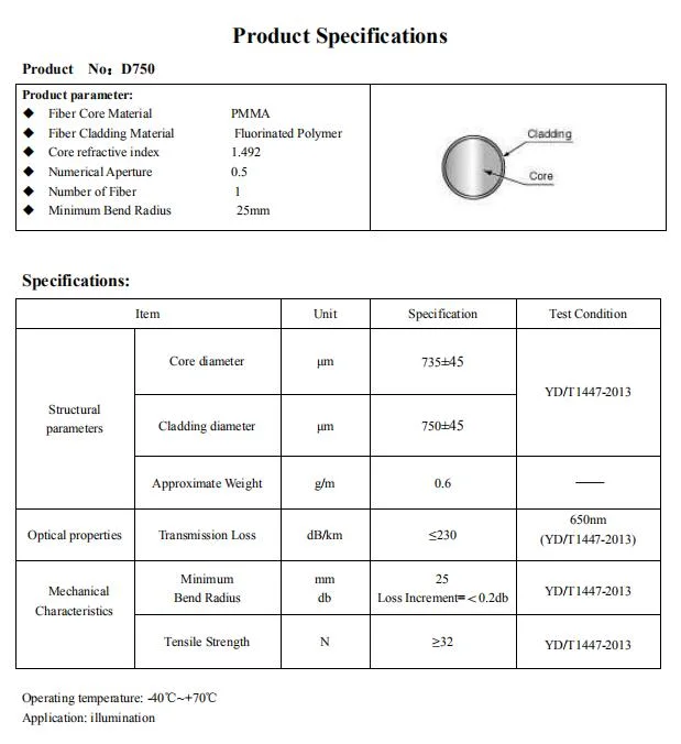 0.75mm/1.0mm Diameter PMMA Optic Fibers for Lighting Decoration