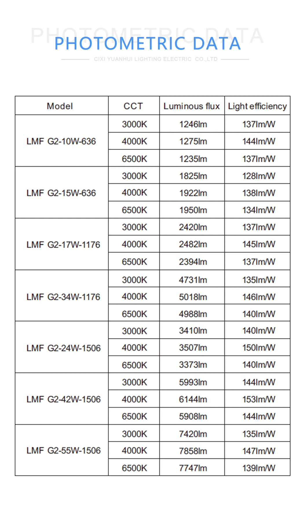 Hot Selling Tri Proof Lighting for Office or Factory