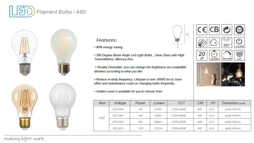 Incandescent Light Bulb A55 A60 A70 Clear and Frosted 25 40 60 75 100W