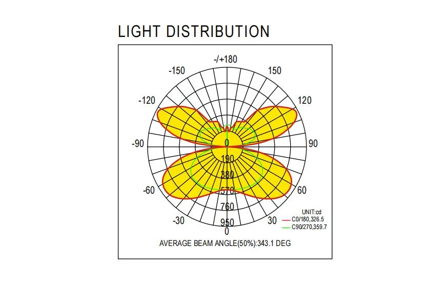 Factory Price 60W Dali Dimmable 3000K 4000K 5000K Drop Ceiling Office Lights Hanging Suspension Panel Lamp LED Pendent Light