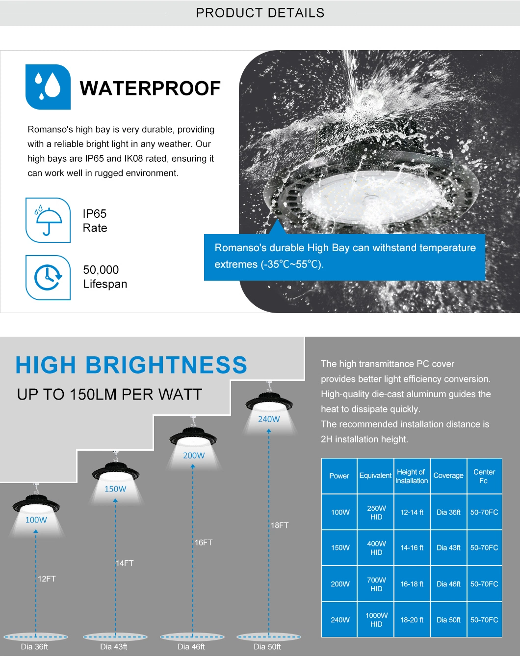 IP65 Industrial 60W 80W 100W 150W High Bay LED Lighting