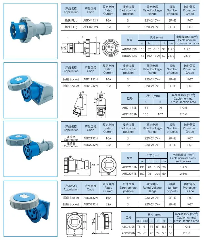 Manufacturer&prime;s Maximum Discount 16A 400V Wall Track Extension Electrical Socket 4pin 32A Industrial Plug