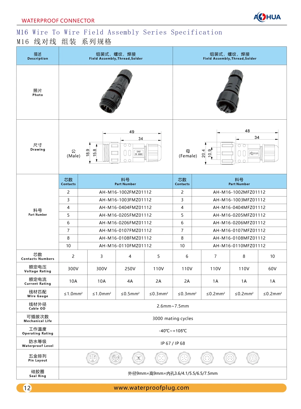 Aohua Hot Sales 3core Power Cord Connetor M16 Field Assembled Waterproof Plug Without Cable 3pin Male to 3pin Female Electrical Wire Plug