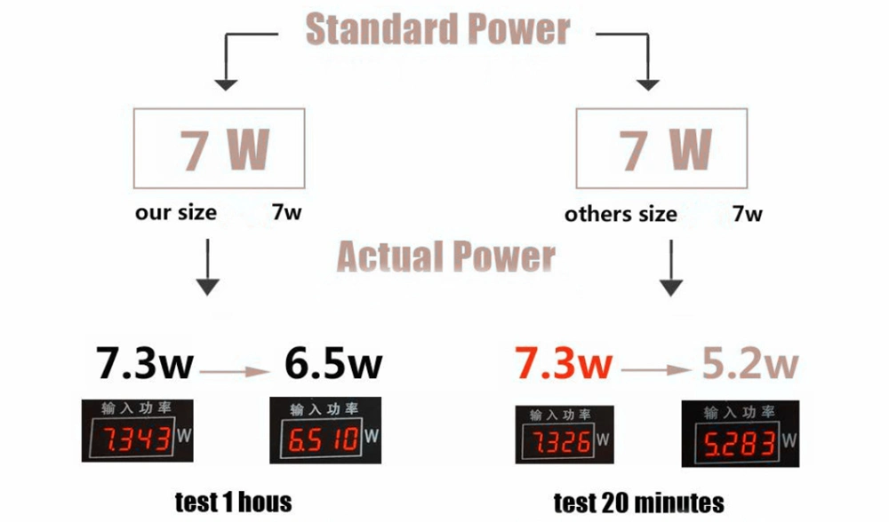 Non-Dimmable A19 LED Light Bulb 10W (100W Equivalent Incandescent Bulb Replacement A60 LED Bulb for The Kitchen, Laundry Room, Garage, Workshop, Office Lighting