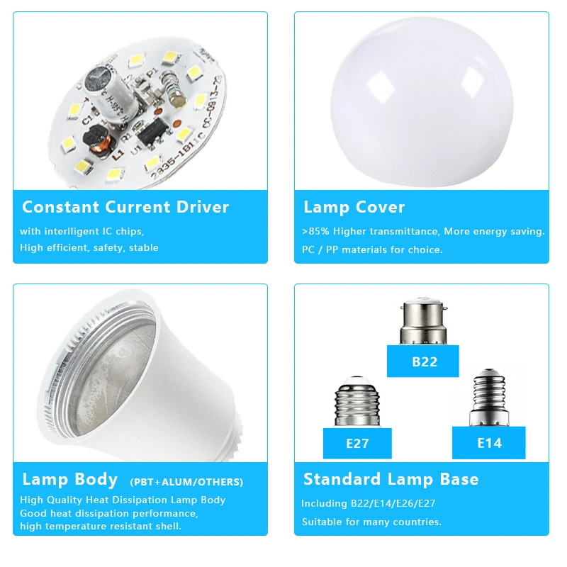 Simva LED Bulb Light A70 15W (100W Equivalent) 1200lm LED Light Bulb3000-6500K Icdriver E26/E27 240deg with CE Approved 5000K Daylight Garage Door Opener