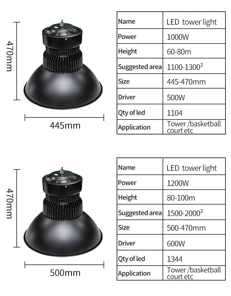 150W 200W UFO IP65 High Brightness LED High Bay Light Warehouse Gymnasium High Bay LED Shop Light for Zhongshan Light Ceiling Light