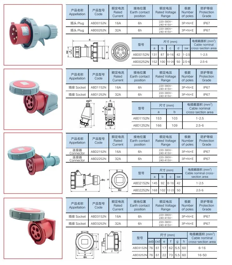 Manufacturer&prime;s Maximum Discount 16A 400V Wall Track Extension Electrical Socket 4pin 32A Industrial Plug