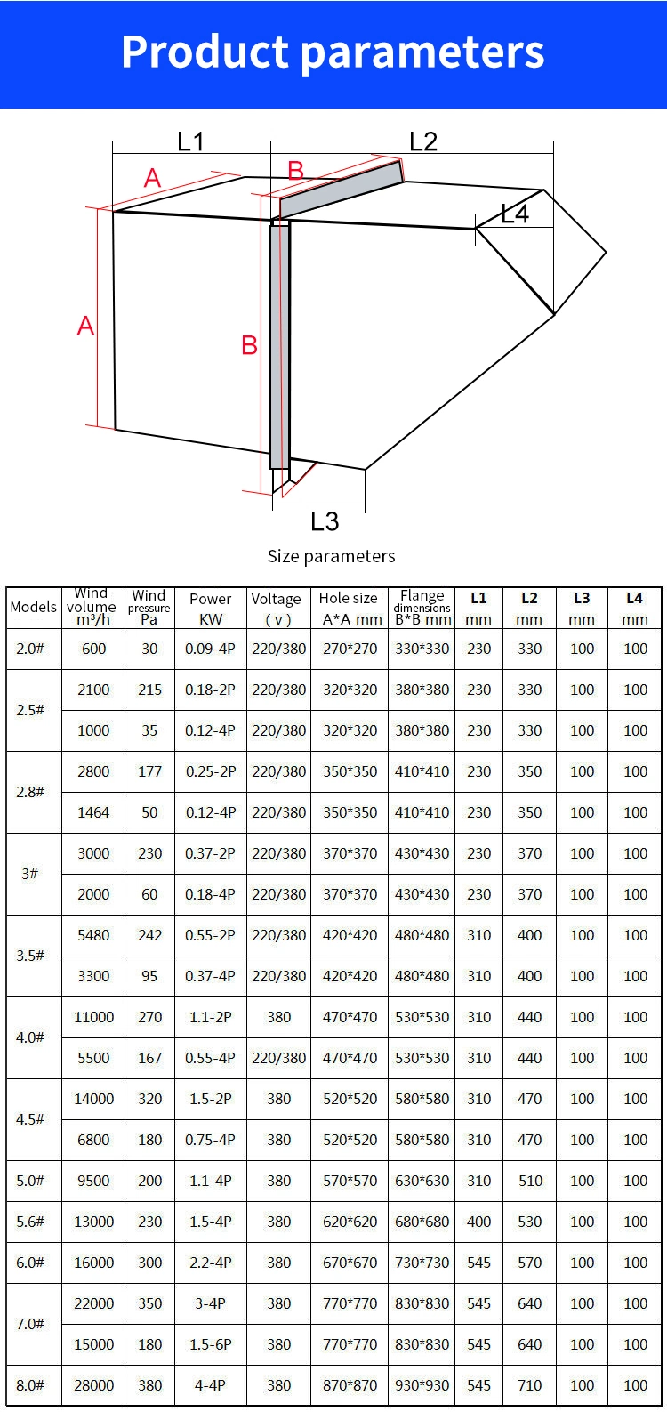 Storehouse Workshop Supermarket Office Restaurant Kitchen Explosion-Proof Side Wall Metal Ventilation Axial Fan