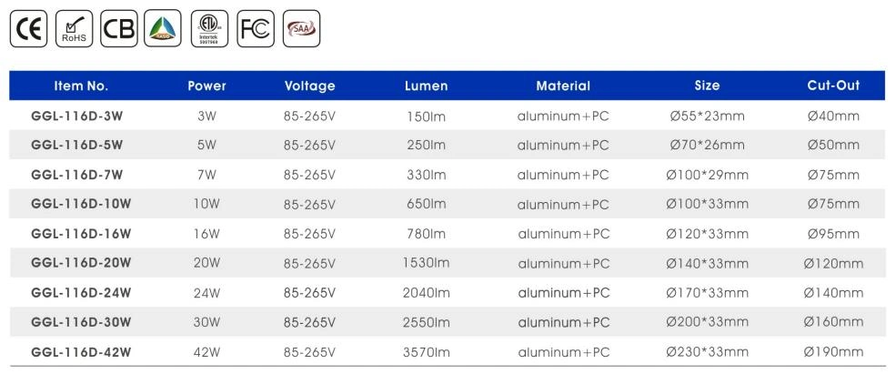 Hyundai Commercial Hotel Office Villas Household Indoor High Power Flush Mount Recessed LED Downlight Ceiling Light