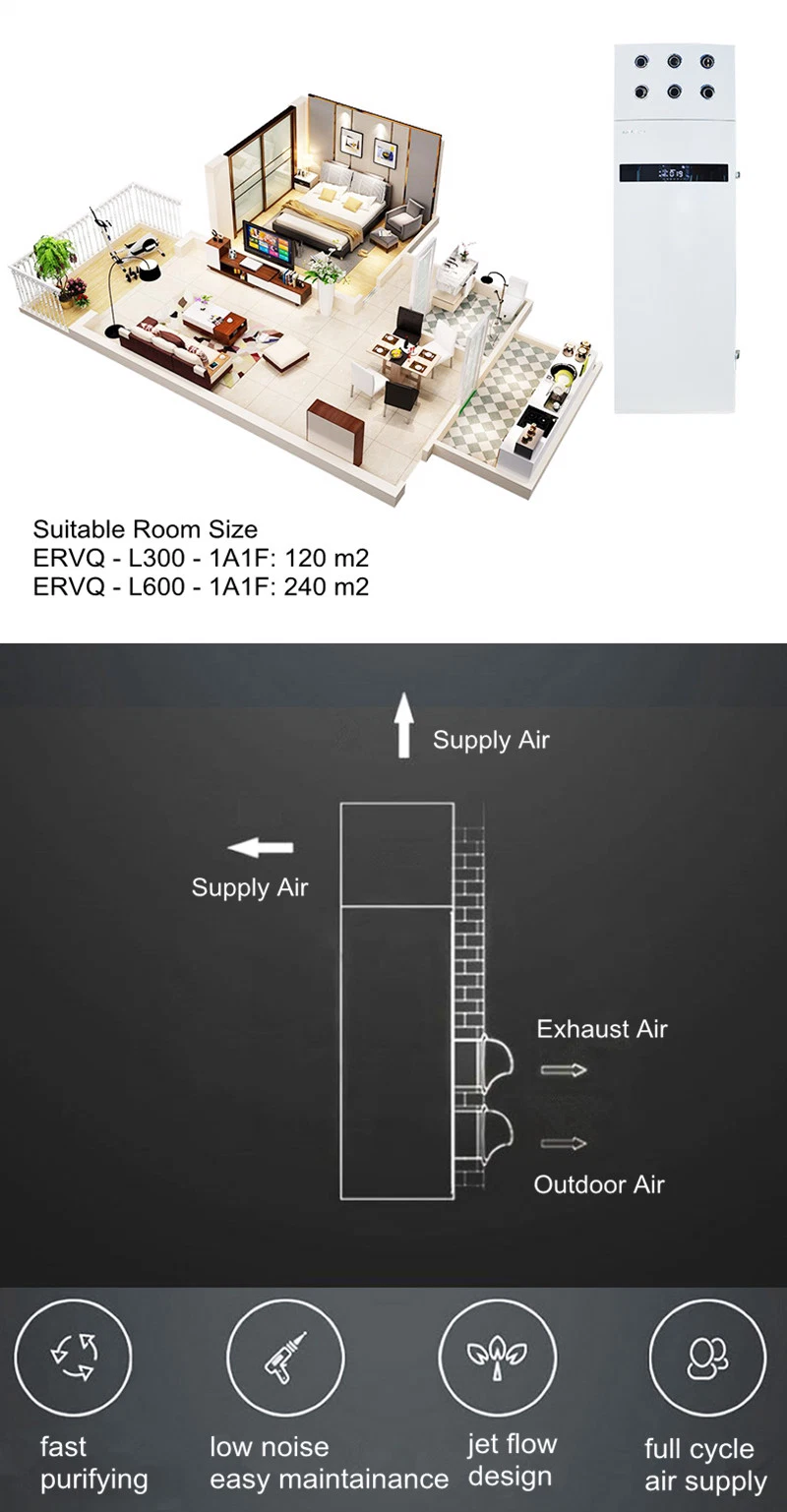 Holtop Floor Standing Energy Recovery Ventilator (ERVs) Fresh Air Ventilation and HEPA Purification