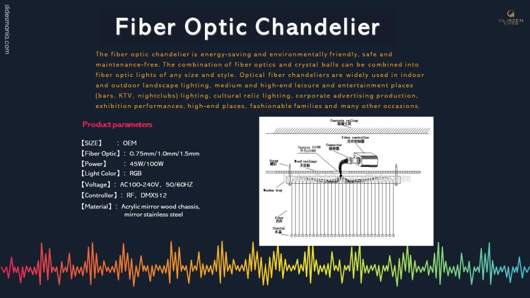 Whole Sale Price Plastic Optical Fiber Roll for Hotel Fiber Optic Lighting