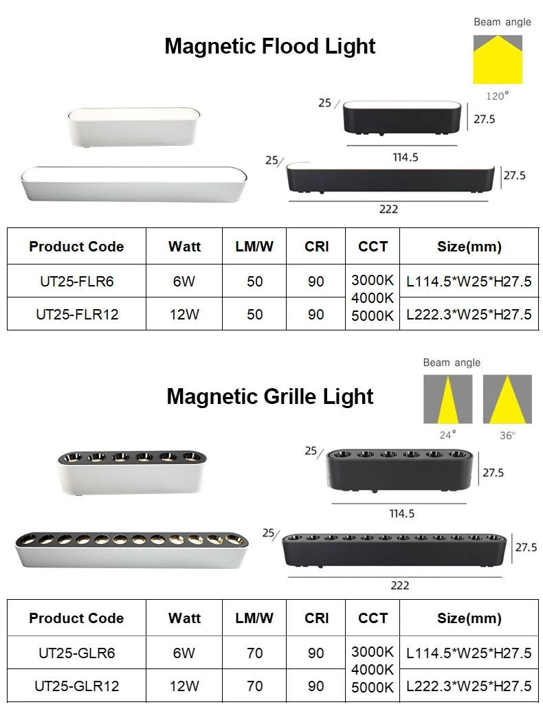 Interior LED Magnetic Spot Light COB Lighting Fixture