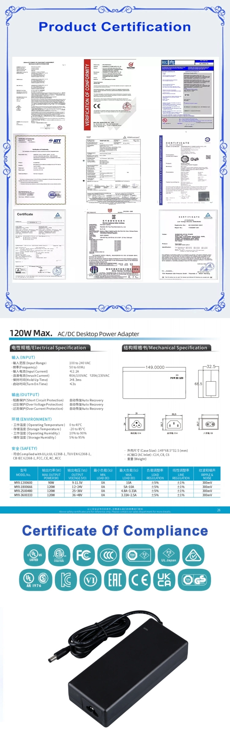 Free Samples Factory Price 12V 24V 4A 5A 6A 7A 8A 120W Desktop Power Adapter UL FCC GS CE Kc Kcc PSE SAA C-Tick Power Supply Adapter