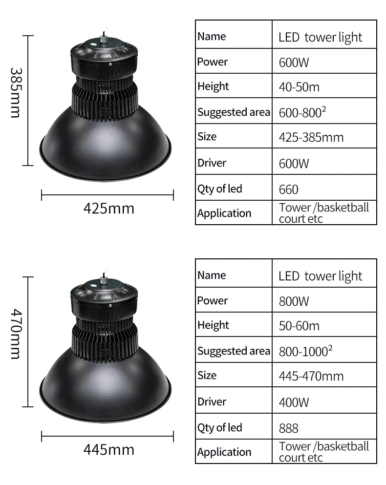 150W 200W UFO IP65 High Brightness LED High Bay Light Warehouse Gymnasium High Bay LED Shop Light for Zhongshan Light Ceiling Light