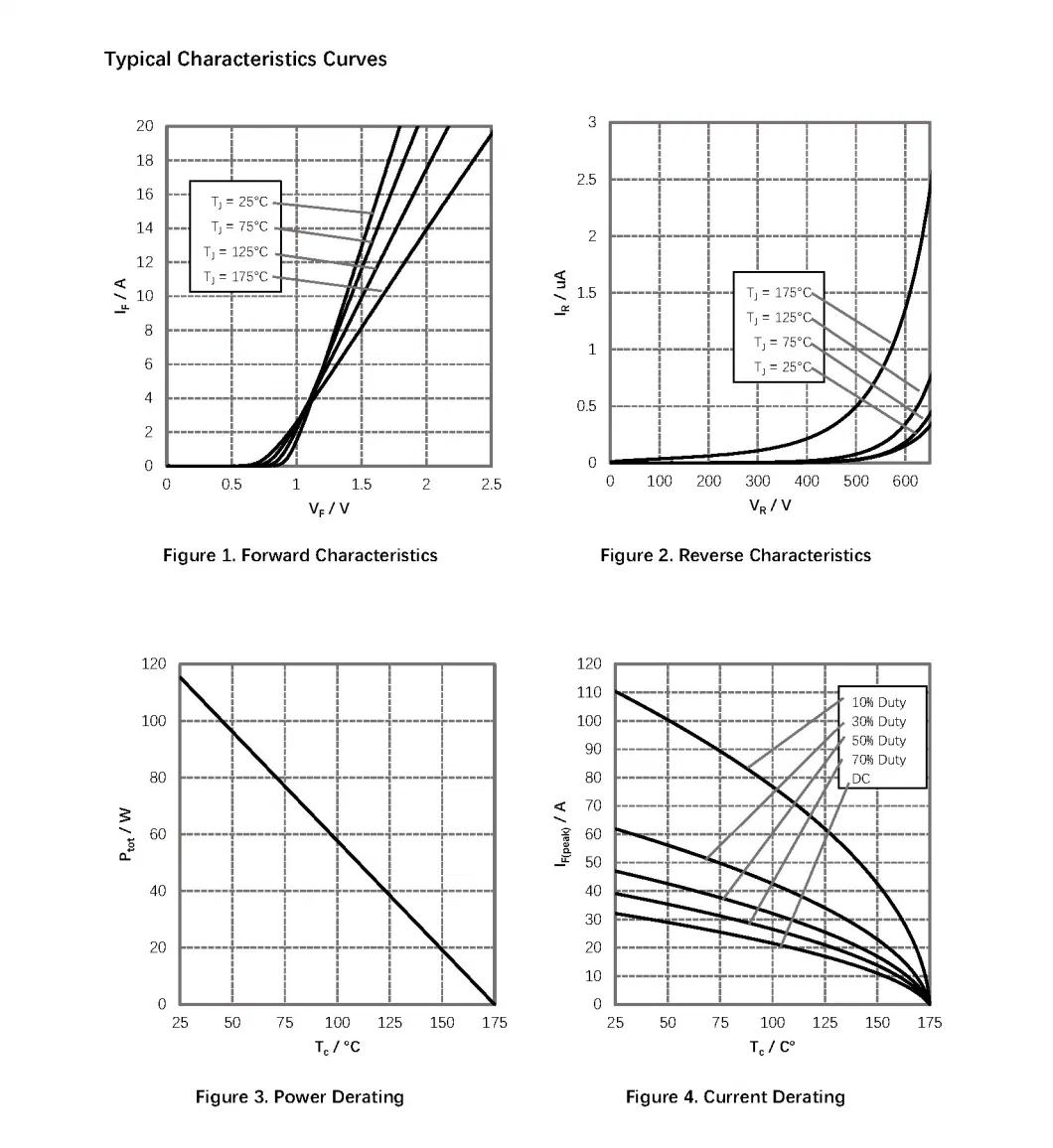 Silicon Carbide Schottky Diode Fetures Applications Mosfet Unipolar rectifier VRRM=650V, IF (TC = 153.5&deg;C)=10A Globalpowertech-G3S06510A