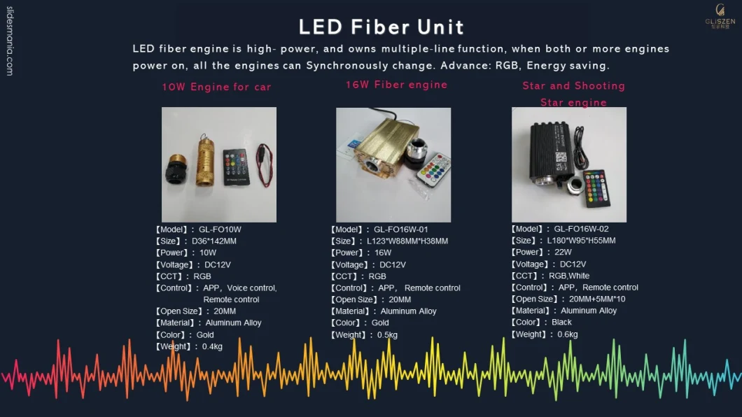 Whole Sale Price Plastic Optical Fiber Roll for Hotel Fiber Optic Lighting