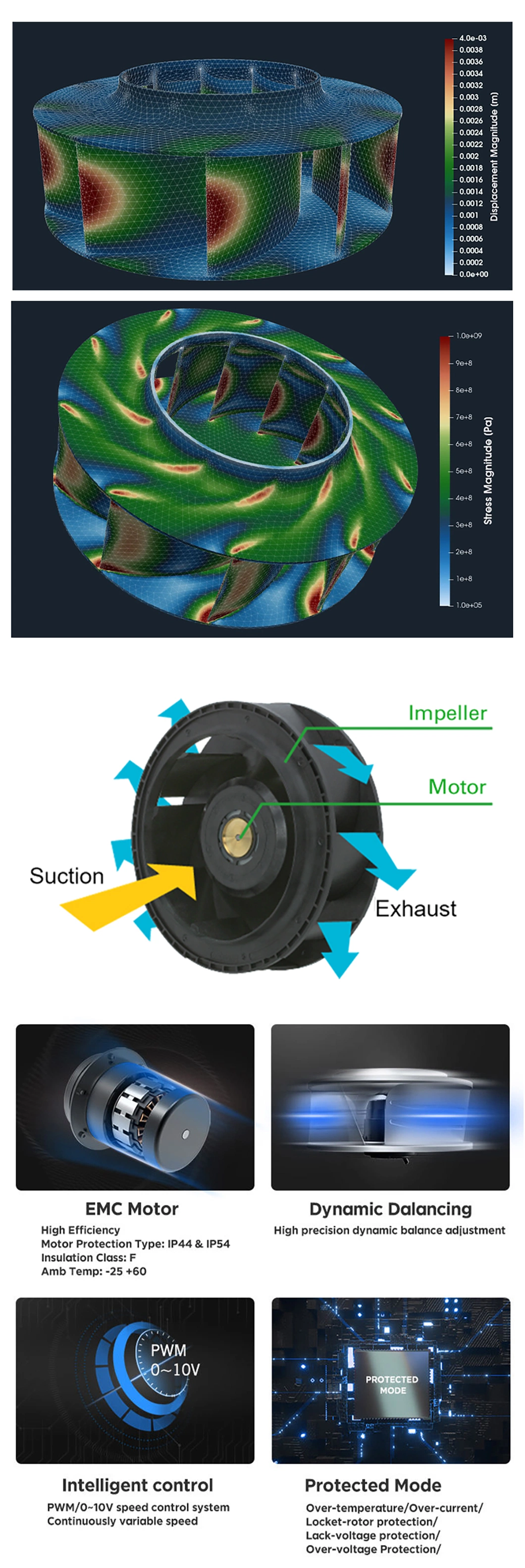 Jimee Motor China Debris Blower Manufacturer Jm310/70d4b2 149 (W) Rated Power DC Centrifugal Fans Used Commercial Fans Centrifugal HVAC Fans for Air Ventilation