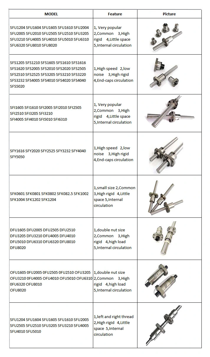 1688 Factory CNC Lead Screw Rotating Nut C7 Precision Ground Ballscrew Sfu Sfnu Dfu Sfs Sfy Sfe Sfi 1204 1605 2505 Rolled Miniature Ball Screw with End Machined