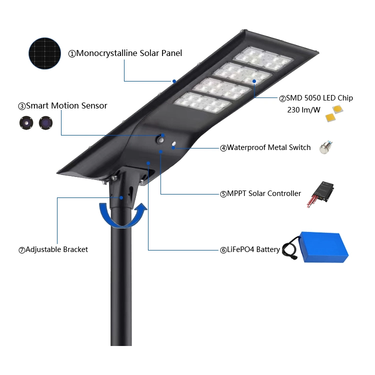 200lm/W Solar Parking Lot Lights Green Energy LED Street Lighting with Dimming Functions