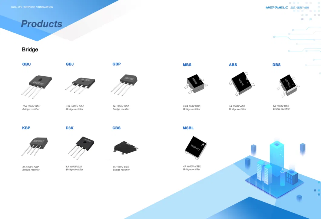 Silicon Carbide Schottky Diode Fetures Applications Mosfet Unipolar rectifier VRRM=650V, IF (TC = 153.5&deg;C)=10A Globalpowertech-G3S06510A