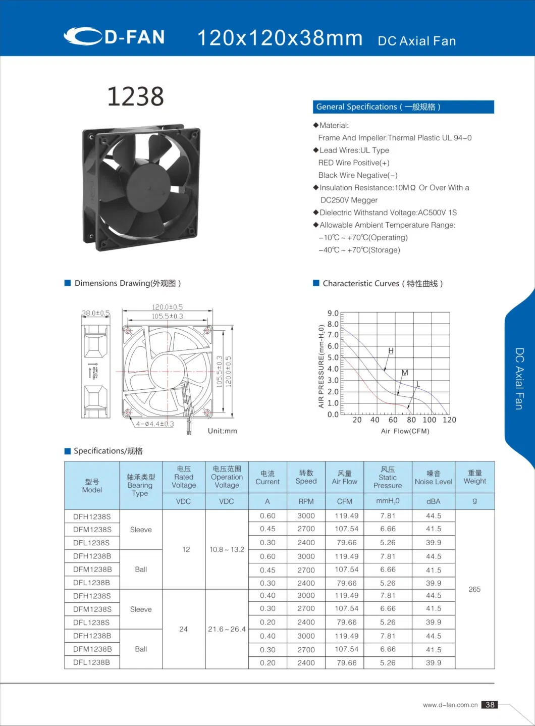 1238 Centrifugal Ventilation Cooling Fans 12V 24V DC Brushless Axial Fan 120X120X38mm