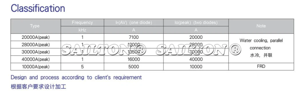 Low on-State Voltage Resistance Welder High-Current Rectifier Diode