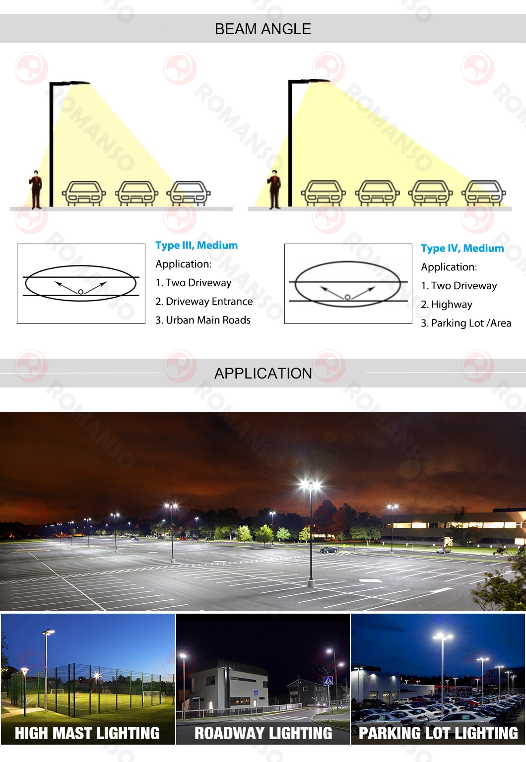 100W LED Parking Lot Light Modules Lights Outdoor Street Lighting Fixtures