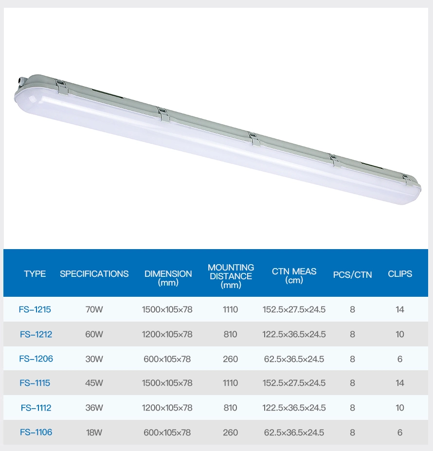TUV/CE/CB Approved IP65 Waterproof Lighting Fixture, LED Tri-Proof Light, LED Tri Proof Light, Vapor Tight Light, LED Water Proof Light, Weather Proof Light