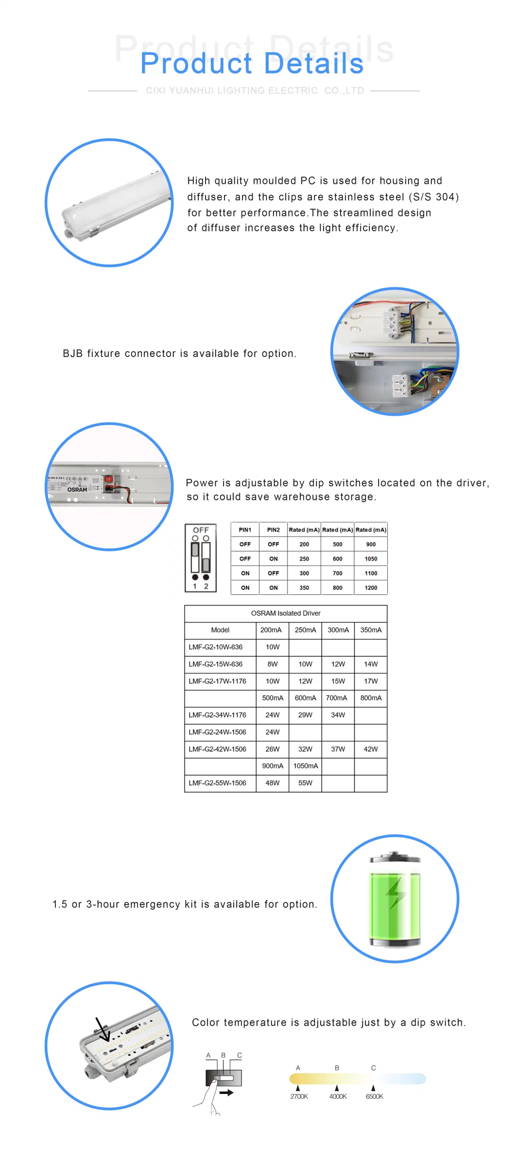 Hot Selling Tri Proof Lighting for Office or Factory