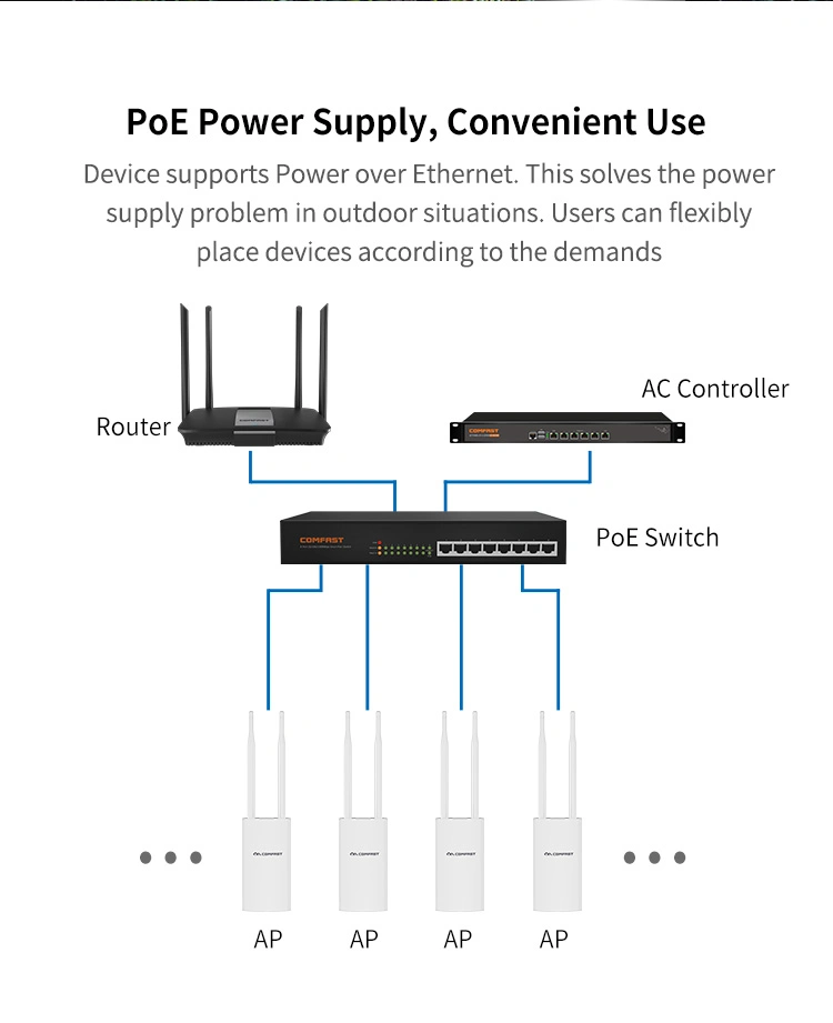 Hot Sale CF-Ew72 1200Mbps Dual-Band Qca9531+Qca9886 5dBi WiFi Outdoor Wireless Long-Range Ap Networking Equipment Access Point