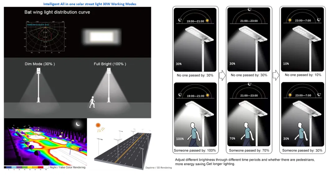 Best Street Light Walking Path Lighting