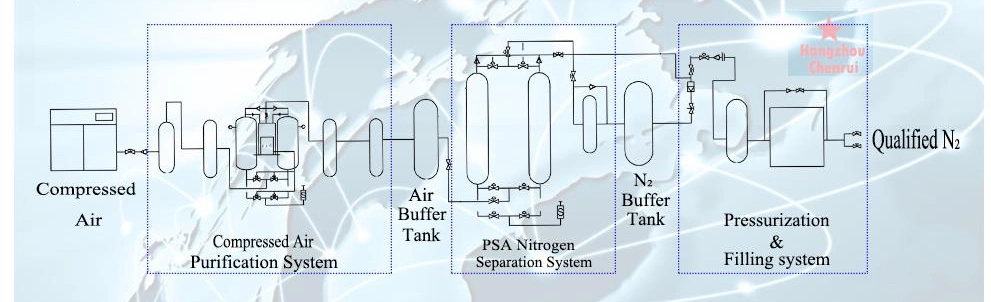 Plant N2 Generator Popular Small Nitrogen Generator Equipment Portable Nitrogen Gas Generator