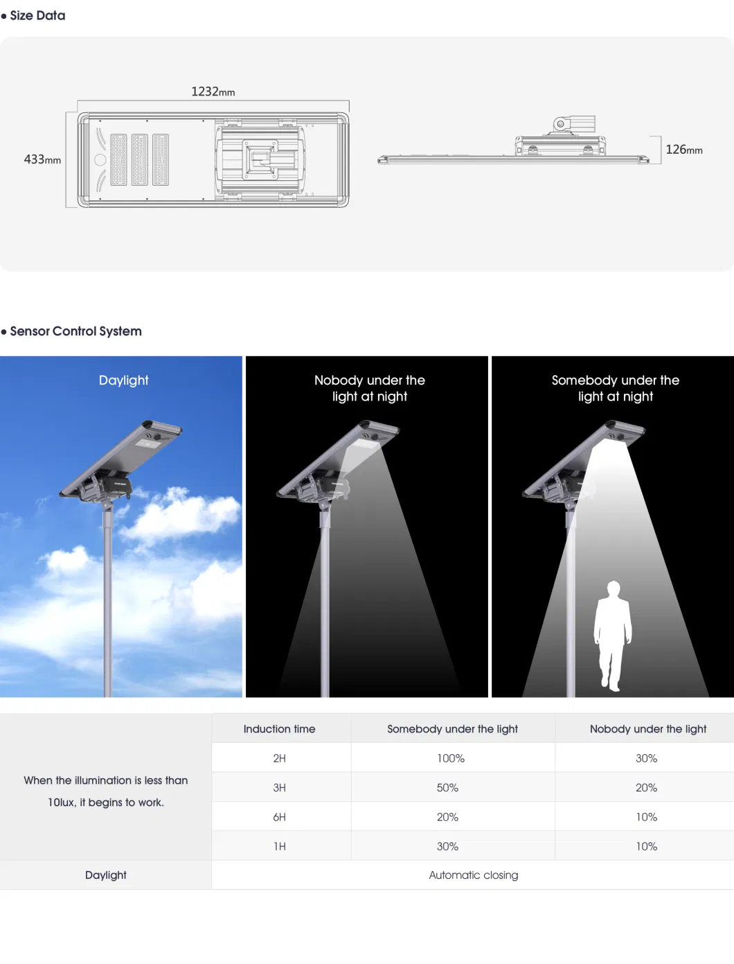 30W Integrated Commercial Solar Battery Panel Waterproof LED Street Outdoor Garden Lighting