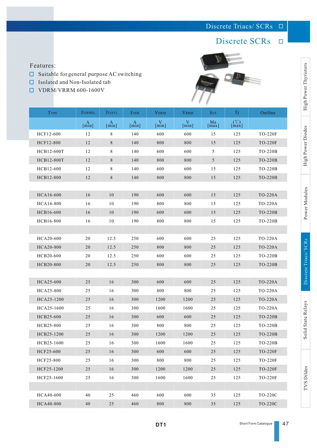 SCR Thyristors Silicon Hcas70-1200, Hcas70-1600, Hcas70-1800 1200V/1800V to-247s Semiconductor Price