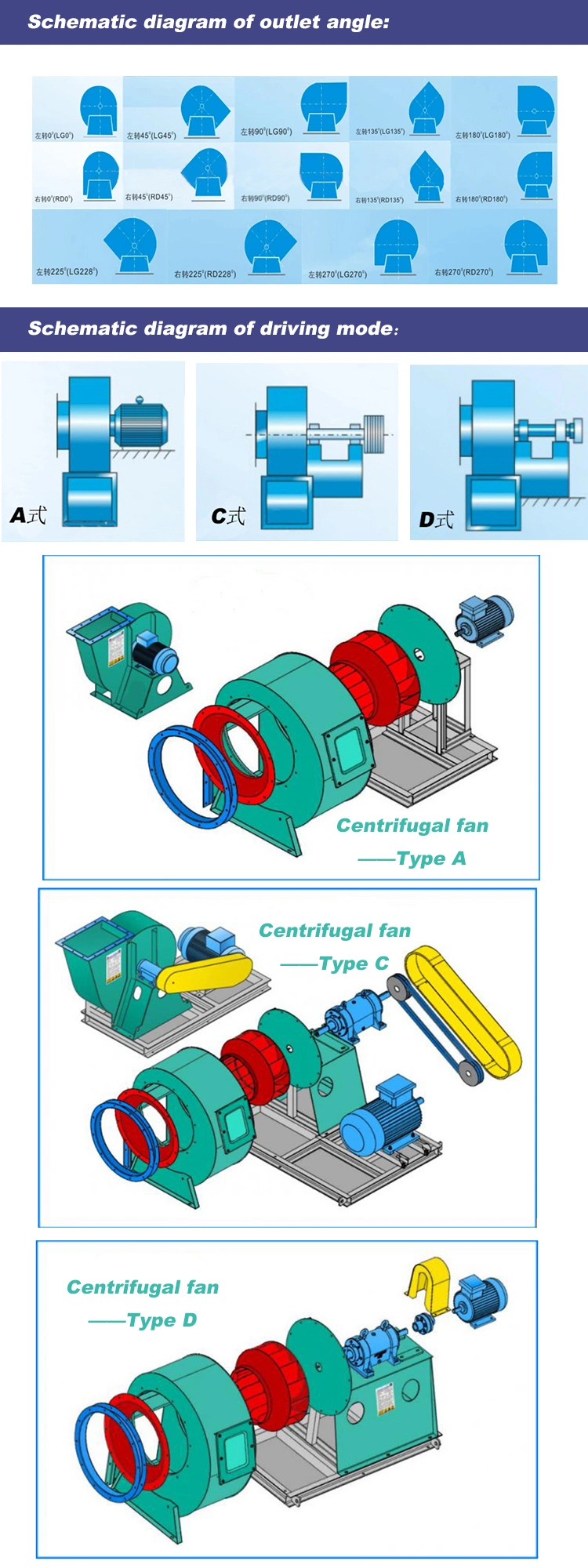 High Temperature, Acid/Anti Proof/Resistance Centrifugal Induced Draft Blower/Hydro, Mine, Coal, Metallurgy, Chemical Industry Tunnel Ventilation Draught Fan