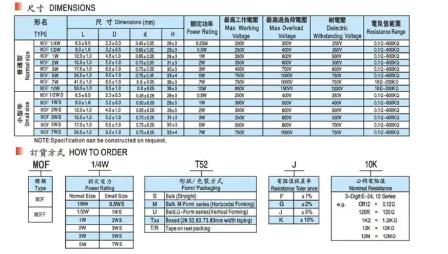 China Manufacturer Factory Direct Sale 5W Metal Oxide Film Resistor