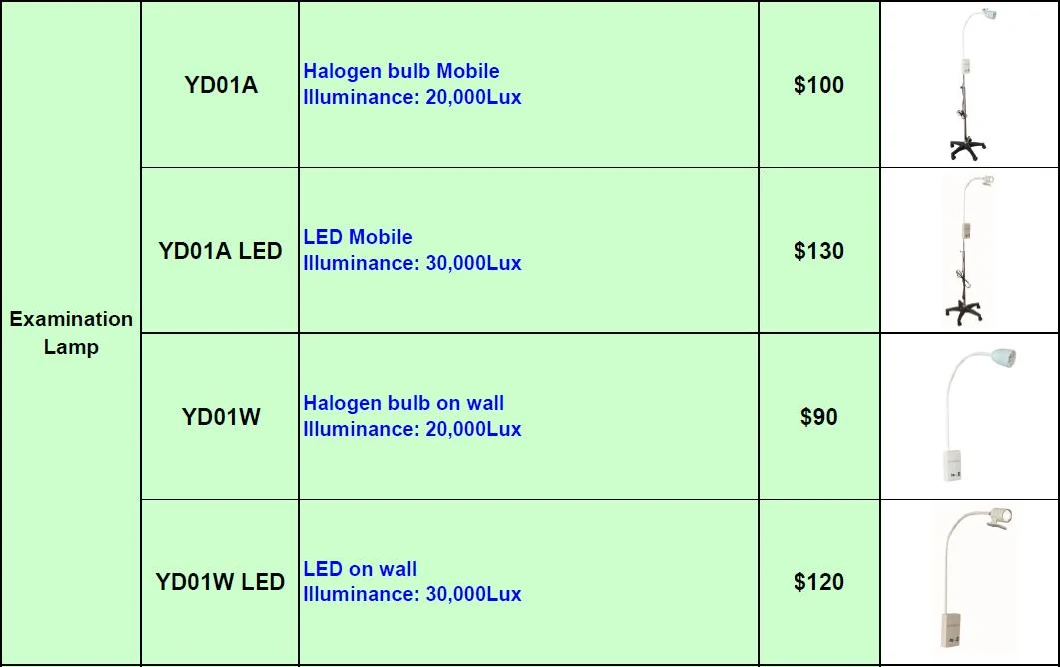 Medical Equipment Mobile Halogen Bulb Examination Lamp (YD01A)
