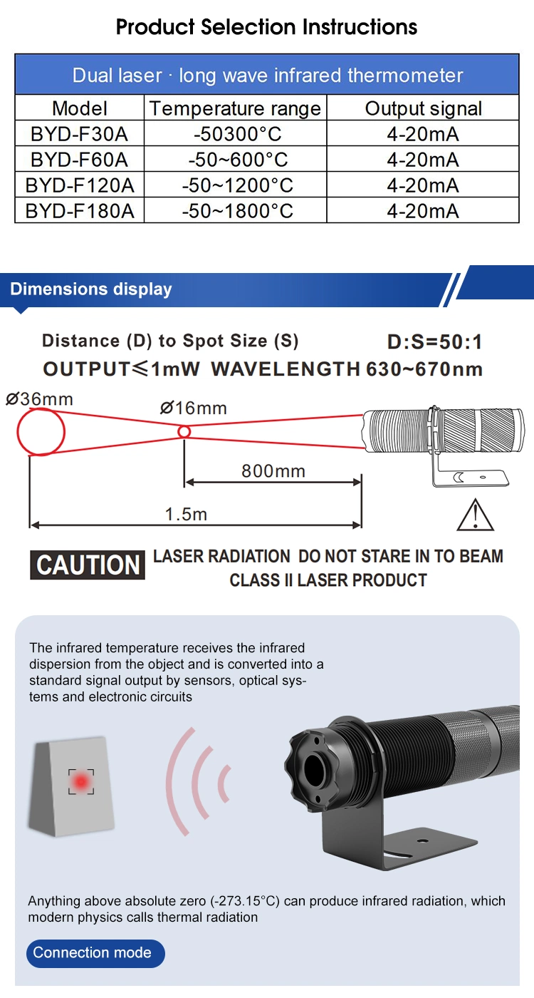 Biedas-F30A Non-Contact Digital -50~300 Degree Temperature Humidity Infrared Temperature Sensor