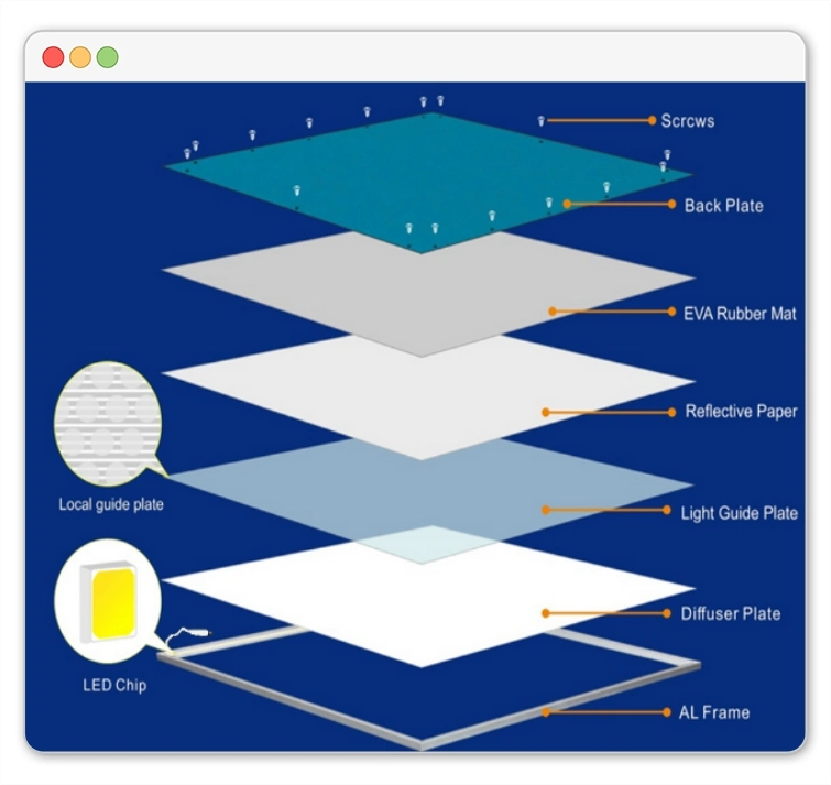 140lm/W 4000K PF0.95 Ceiling LED Panel for Commercial Lighting