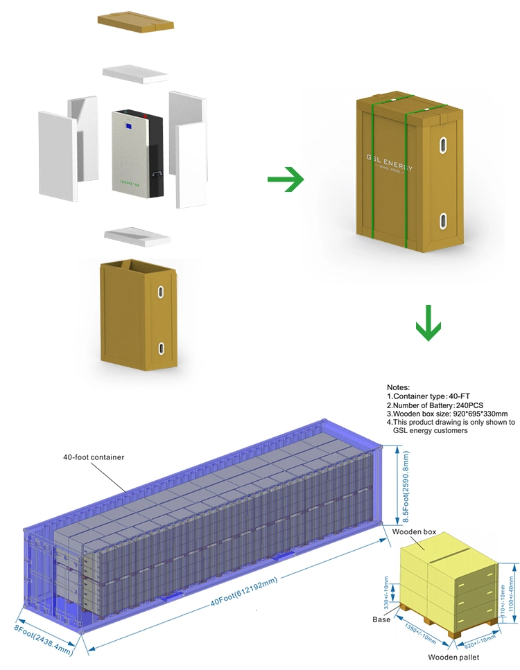 Gsl Energy off Grid Energy Storage Powerwall 48V 5kwh 10kwh 100ah 200ah Home Solar System LiFePO4 Battery