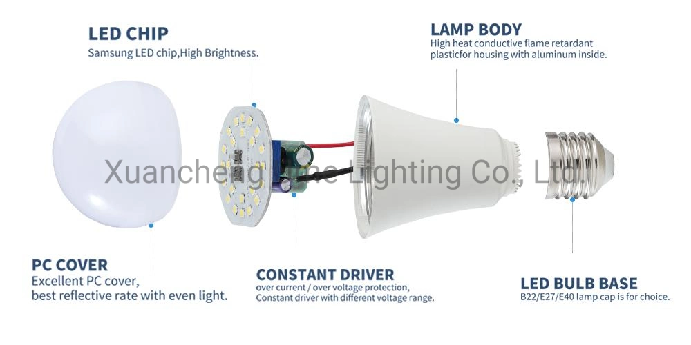 Non-Dimmable A19 LED Light Bulb 10W (100W Equivalent Incandescent Bulb Replacement A60 LED Bulb for The Kitchen, Laundry Room, Garage, Workshop, Office Lighting