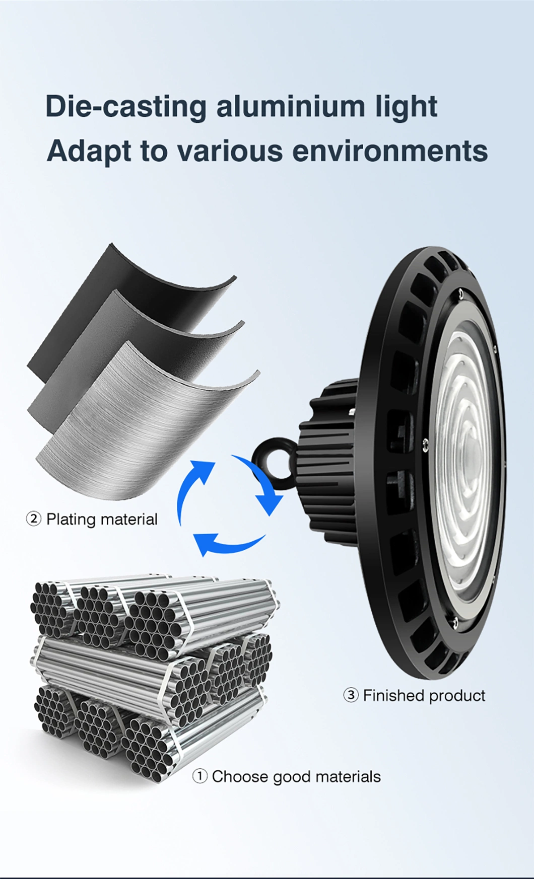 High Power IP65 200W Industrial Factory Workshop High Bay Flood LED Light for Warehouse Exhibition Lighting