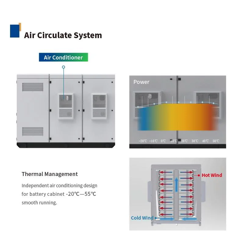 Elecnova 75kwh LiFePO4 Battery Energy Storage Systems Container Energy Storage Grid Tied Inverters off Grid Solution