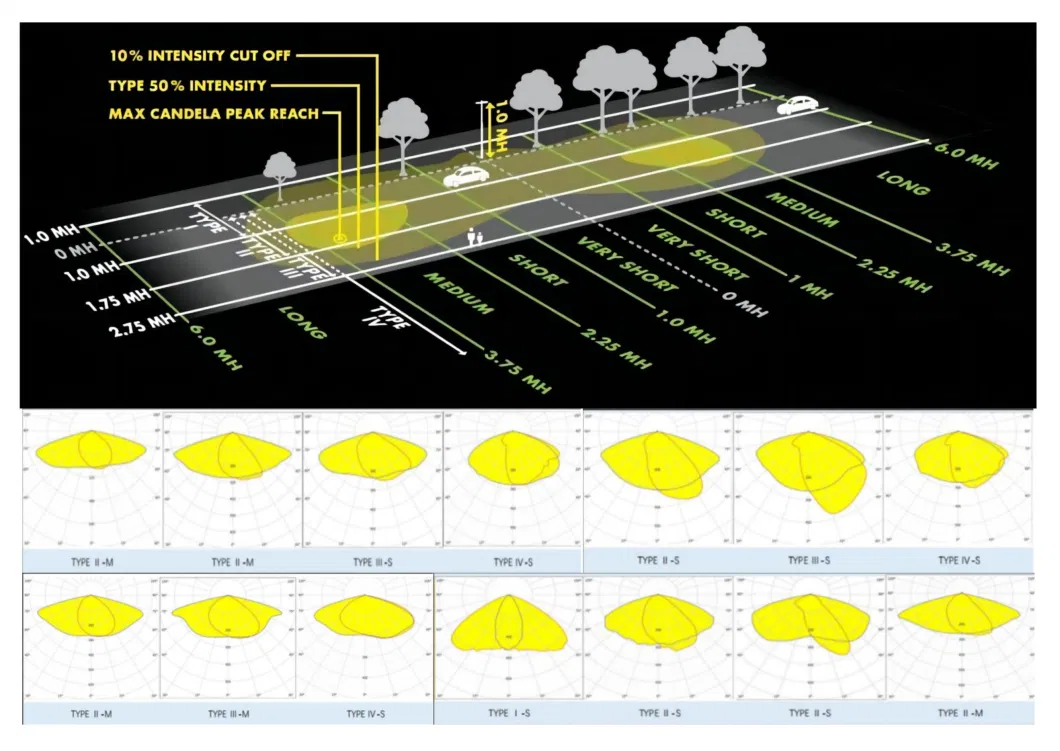 High Power Outdoor Lighting Fixtures