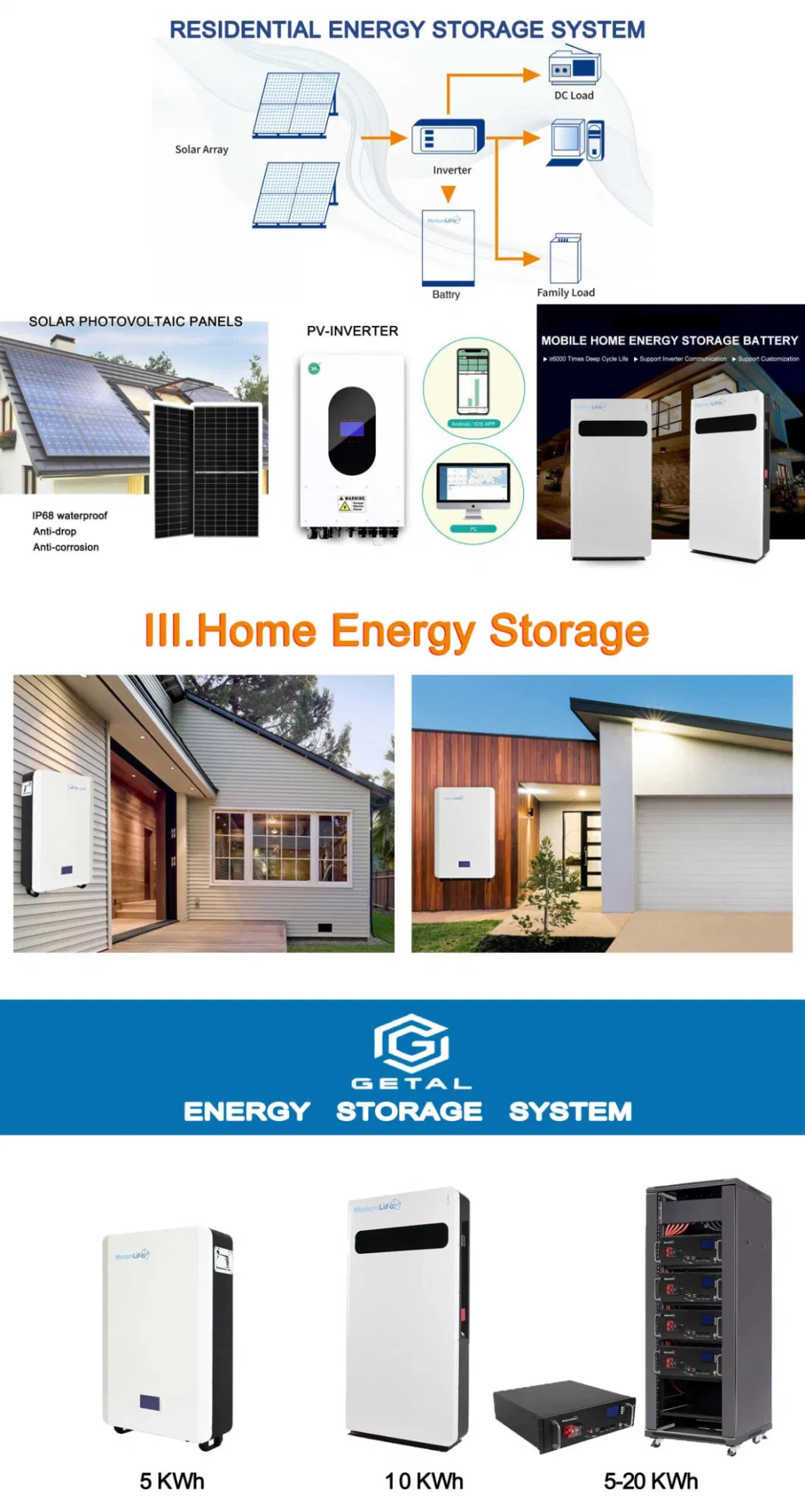 Factory Price 51.2V LiFePO4 Home Solar Energy Storage Battery 5/10/15/20/25 Kwh 100ah 200ah
