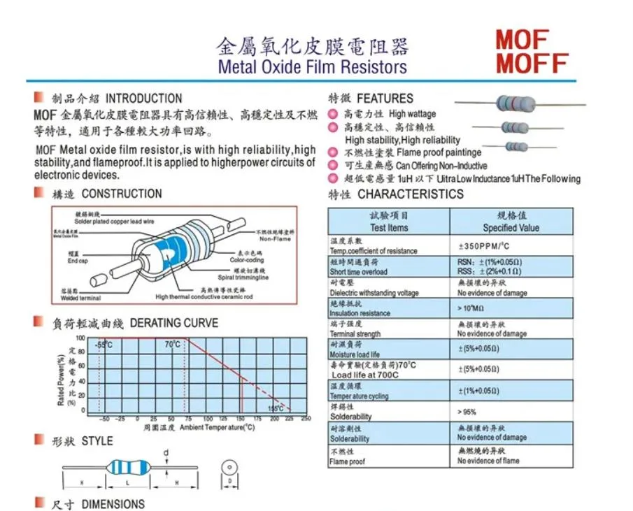 China Manufacturer Factory Direct Sale 5W Metal Oxide Film Resistor