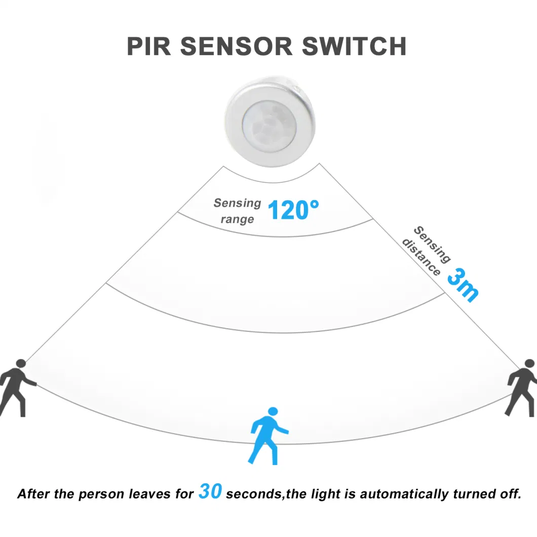 New Flat Design12V 24V PIR Motion Sensor Switch LED Switch Recessed or Surfanced Mounted