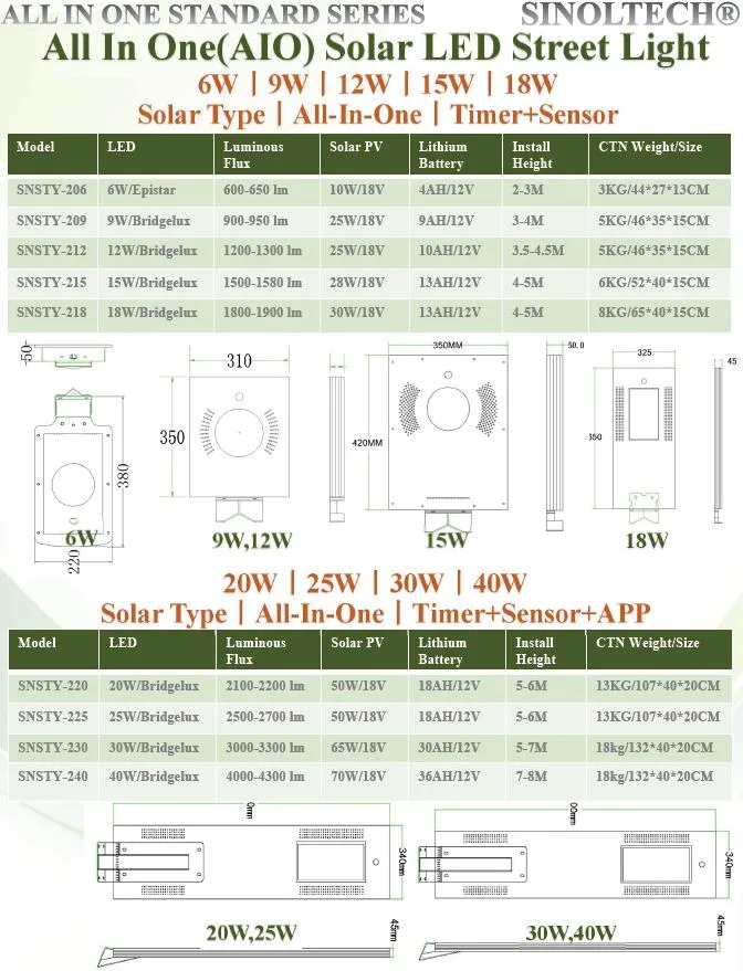 All in One 100W LED Outdoor Solar Lighting Fixtures (SNSTY-2100)