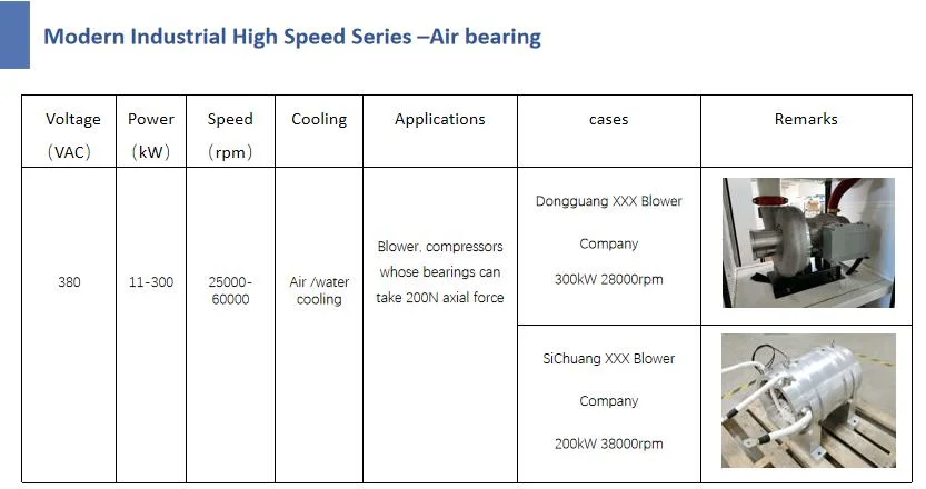 75kw 220kw 24000rpm High Speed Pmsm Synchronous Electric Motor Brushless Motor