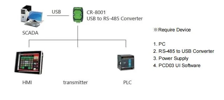 Dew Point Sensor Temperature and Humidity Sensor Stainless Steel